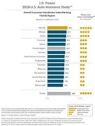 Usaa car insurance rates are some of the lowest on the market. Usaa Car Insurance Guide Updated Rate Data