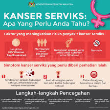 Amalan gaya hidup sihat memberikan faedah kepada kecergasan fizikal dan mental. Kanser Serviks Adalah Kanser Rafflesia Medical Centre Facebook