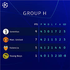 The current and complete uefa champions league table & standings for the 2020/2021 season, updated instantly after every game. Group Uefa Champions League Table