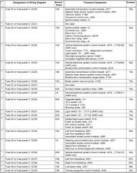 Decoding of the vag factory equipment from the sticker in the. 2014 Jetta Fuses Identification Smart Wiring Diagrams