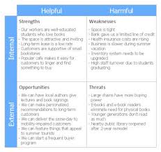 Hospital Swot Analysis Examples 10 Pdf Examples
