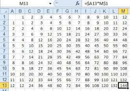 excel create a multiplication table excel articles