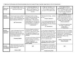 English Bill Of Rights And Magna Carta Worksheets Teaching