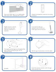 11 pour plate method best practices microbiologics blog