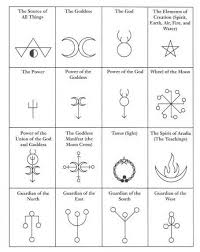 100+ images collection of witch symbol tattoos. To The Moon Magic Symbols Wiccan Symbols Witchcraft Tattoos