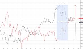 Nikkei 225 Index Chart Ni225 Quote Tradingview