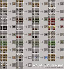 São milhares de modificações, algumas acrescentando carros, leite achocolatado, café ou até mais espaço, por isso este tipo de ferramentas são as que permitem personalizar o seu mundo. Furniture Mod Adicione Moveis Ao Seu Minecraft