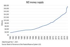 The us national debt subject to the limit currently stands at a record $28.1 trillion, with that amount covering debt the government owes to itself in the form of commitments to social security and other government trust funds. Deep Dive Us National Debt Hits 100 Of Gdp Should The Credit Markets Care S P Global Market Intelligence