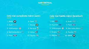 Aceasta medie este in scadere (anul trecut, fiat inregistra 133,8 g/km), tendinta fiind general valabila pe piata. Exclusiv Top 10 Cele Mai Fiabile MaÈini Second Hand Care Sunt Cele Mai Frecvente DefecÈiuni Care Apar La MÄrcile Celebre De Autoturisme Vandute La Mana A Doua