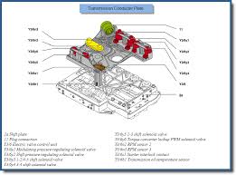 The site includes mb forums, news, galleries, publications, classifieds, events and much more! A 1997 E320 Six Cylinder Straight Six I Have 3 Diagnostic Codes Showing Po410 Secondary Air Injection System