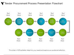 tender procurement process presentation flowchart ppt