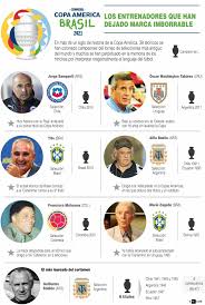 Lea aquí todas las noticias sobre copa américa centenario: P7jlq2nmqaa M