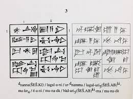 The records give us a picture of day to day life in ancient mesopotamia,. Getting Started With Sumerian Institute For The Study Of The Ancient World