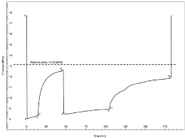 Pressure Chart Registered During The Test No 2 98 Of