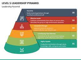 Level 5 leadership and management by ilm gives you technical knowledge, strategic insight, and practical expertise for management. Level 5 Leadership Pyramid Powerpoint Template Ppt Slides Sketchbubble