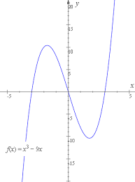 Start date today at 11:22 am. How To Reflect A Graph Through The X Axis Y Axis Or Origin