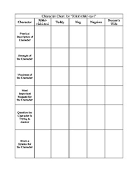 Rikki Tikki Tavi Character Chart