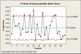 control charts and a visit with my doctor part 2 its