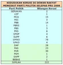 Ibrahim ali bertanding di atas tiket pas bertukar menjadi bebas. Melayu Lemah Helah Umno Yang Di Makan Segelintir Orang Kuat Pas Kickdefella