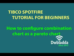 how to configure combination chart as a pareto chart tibco spotfire videos