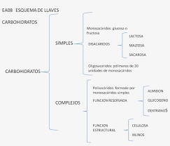 Eletronica, esquemas circuitos e aplicações. Lunes 2 De Julio De Esquema De Llaves De Esquema De Llaves Free Transparent Png Download Pngkey