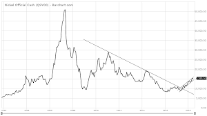 the message of the cobalt nickel ratio seeking alpha