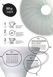 1 Or 2 Cups Hario V60 Japanese White Ceramic Coffee Dripper Coffee Infographic Coffee Brewing Methods Coffee Dripper