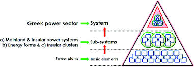Systems design is the process of defining elements of a system like modules, architecture, components and their interfaces and data for a system based on the specified requirements. The Model S Bottom Up Approach Download Scientific Diagram