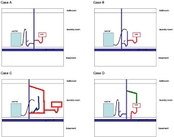 Plumbing codes for washing machine drains. Connect Laundry Sink Drain To Washer Standpipe Doityourself Com Community Forums