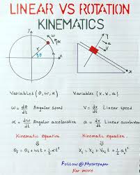 8 981 Likes 47 Comments Physics Paper Physicspaper On Instagram Linear Vs Rotational Kinematics Mention Y In 2020 Physics Paper Physics Angular Acceleration