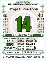 Pin Di Bocoran Prediksi Angka Togel Terminal4d