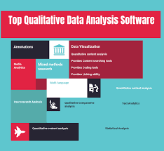 Top 14 Qualitative Data Analysis Software Compare Reviews