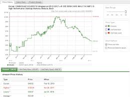 Analysts Seasonality And High Inventory Behind Ram Price