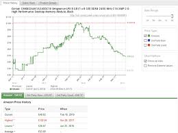 Analysts Seasonality And High Inventory Behind Ram Price