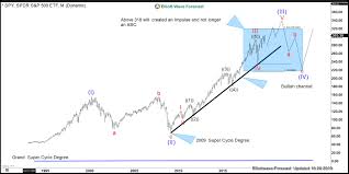 elliott wave view google googl looking higher into 1561