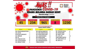 Majlis penyampaian watikah pelantikan majlis pengurusan komuniti kampung ( mpkk ) peringkat daerah barat daya penggal 2019 / 2020 yb parlimen bayan baru yb parlimen balik pulau adun teluk bahang dirasmikan oleh : Majlis Pengurusan Komuniti Kampung Mpkk Kampung Lak Lok Startseite Facebook