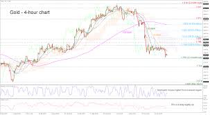 Bias can be influenced by a number of factors, such as popularity (for example, a newspaper might be biased towards a particular political party due to their employees sharing the same political beliefs as. Technical Analysis Gold Holds Near 2 Month Low Bearish Bias