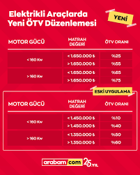 Elektrikli Motosikletlerdeki Yeni Vergi Düzenlemesi: Seni Neler Bekliyor?