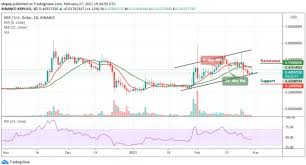 The massive gain pushed xrp's market value to about $50 billion or 2.96% of the total cryptocurrency market capitalization. Ripple Price Predictions How Much Will Xrp Be Worth In 2021 And Beyond Staging Trading Education