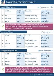 Perfekt Grammatik Deutsch Lernen Deutsch Lernen Grammatik Deutsche Sprache