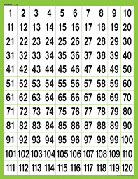 Numbers 1 120 Chart