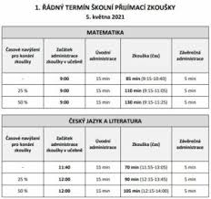 Čas testu z českého jazyka se navyšuje na 70 minut, matematiky na 85 minut. Prijimaci Rizeni Stredni Skola Informatiky A Pravnich Studii