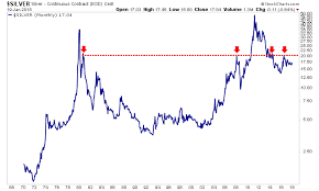 why you must own silver in 2018 goldbroker com