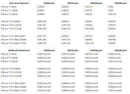 Singaporean Iphone 11 11 Pro And 11 Pro Max Pricing Zdnet