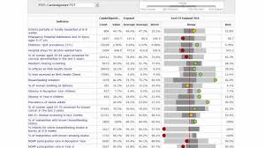 Understanding Spine Charts An Erpho Training Video