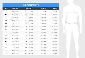 Resources Wetsuit Buyers Guide And Temperature Chart