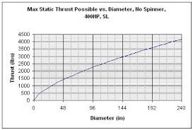 Theoretical Max Propeller Efficiency Jefflewis Net