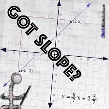 This Interactive Slope Calculator Is Great For Learning How To Calculate Slope From Two Points Y Intercepts Elementary Math Calculating Slope Math Resources