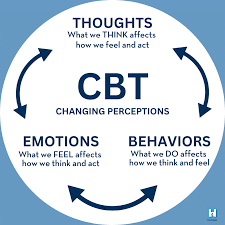 CBT Therapy | HopeWay