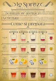 Batchiara Spritz Recipe Spritz Italian Cocktails